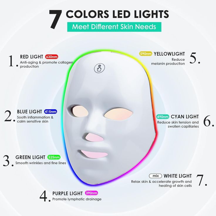 LumiMask™